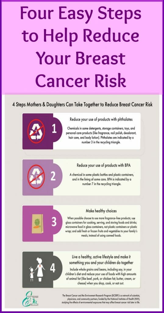 Steps to Reduce Breast Cancer Risk